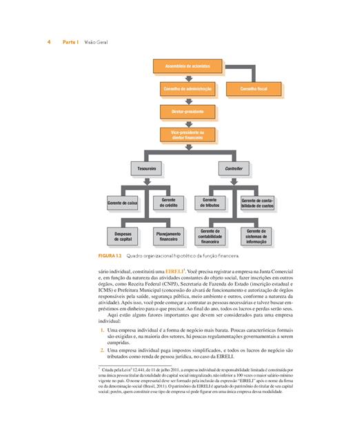 Administração Financeira