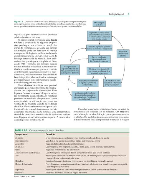 Ecologia Vegetal