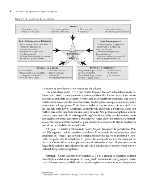 Economia de Empresas e Estratégias de Negócios