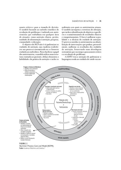 Diagnósticos em Nutrição