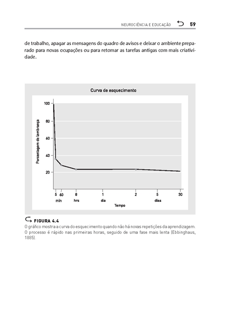 Neurociência e educação