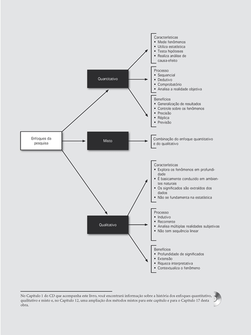 Metodologia de Pesquisa