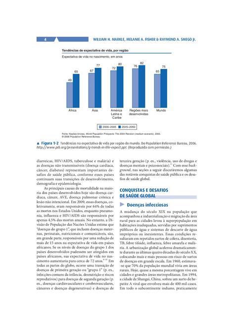 Compreendendo a Saúde Global