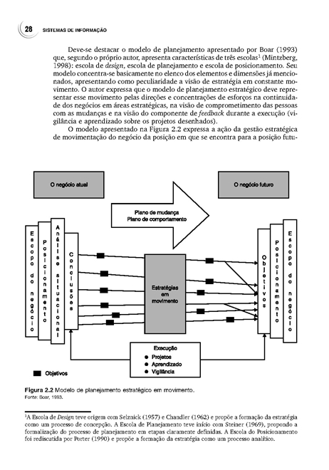 Sistemas de Informação