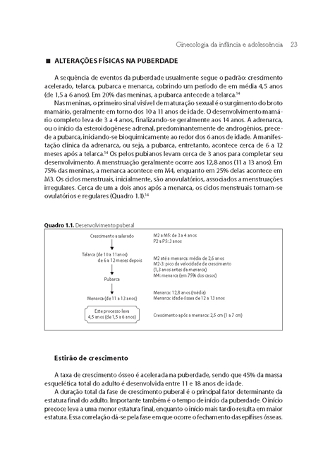 Ginecologia da Infância e Adolescência