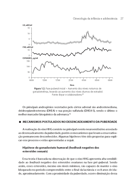 Ginecologia da Infância e Adolescência