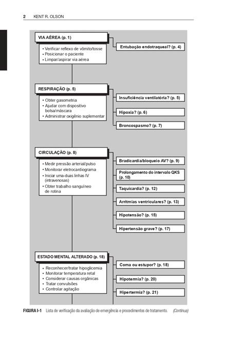 Manual de Toxicologia Clínica