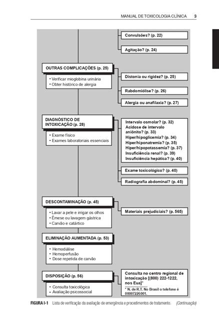 Manual de Toxicologia Clínica