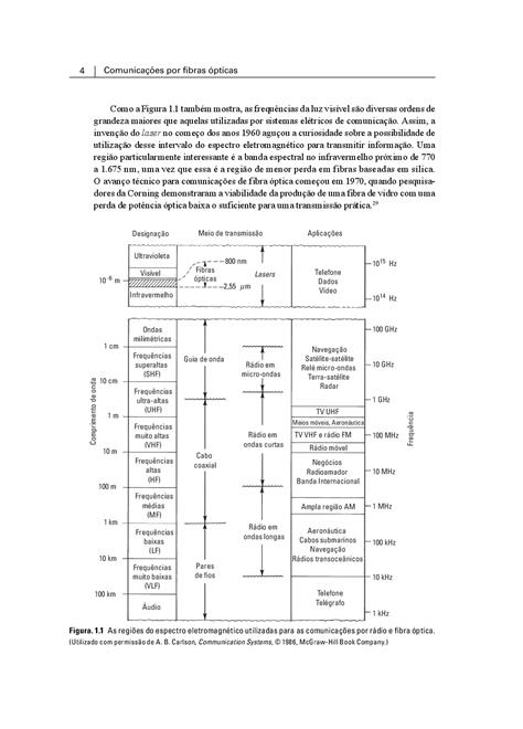 Comunicações por Fibras Ópticas