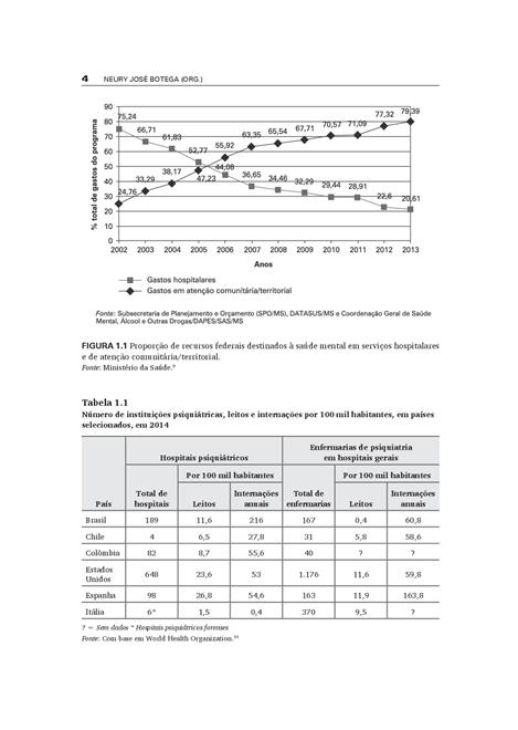 Prática Psiquiátrica no Hospital Geral