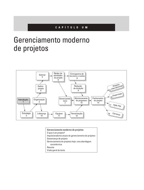 Gerenciamento de Projetos