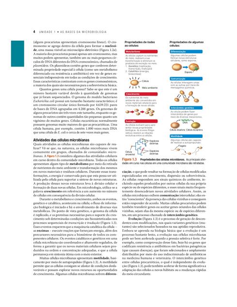 Microbiologia de Brock