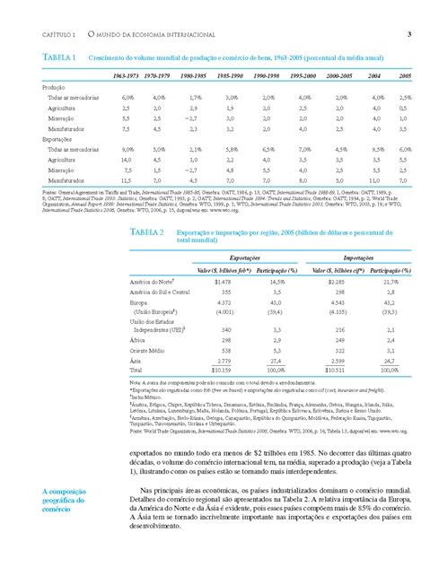 Economia Internacional