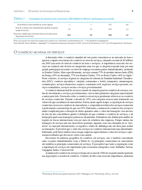 Economia Internacional