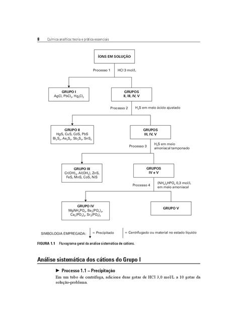 Química Analítica