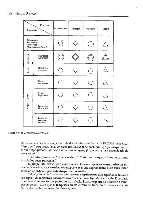 O Sistema Toyota de Produção