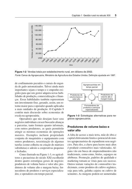 Gestão de Propriedades Rurais