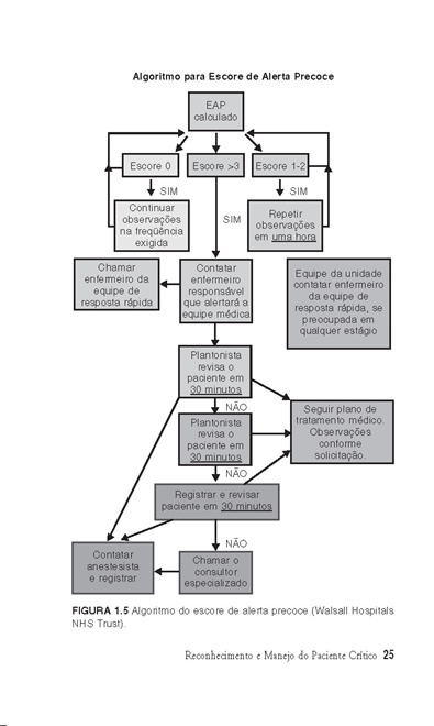 Monitoramento do Paciente Crítico