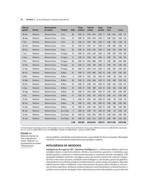 Tecnologia Orientada para Gestão