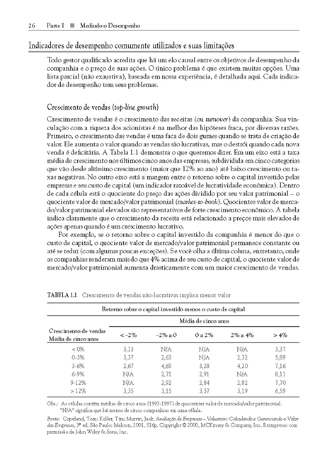 Superando Expectativas de Retorno com EBM