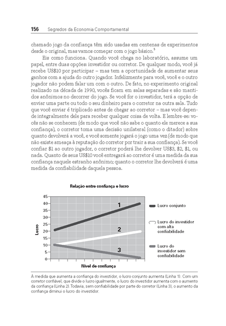 Segredos da Economia Comportamental