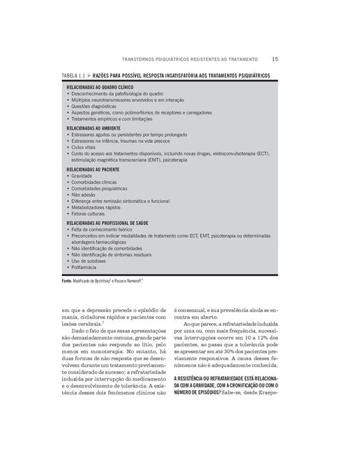 Transtornos Psiquiátricos Resistentes ao Tratamento