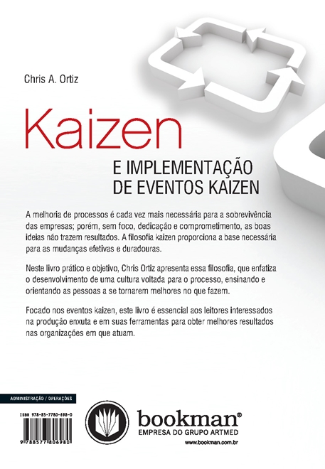 Kaizen e Implementação de Eventos Kaizen