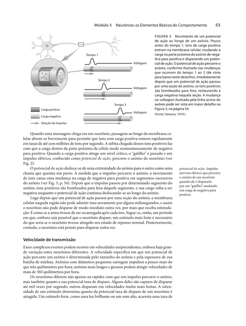 Introdução à Psicologia