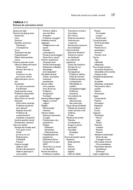 Entrevista Inicial em Saúde Mental