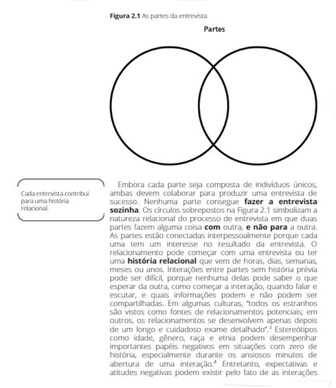 Técnicas de Entrevista