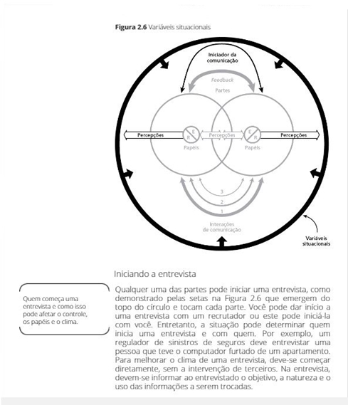 Técnicas de Entrevista