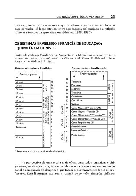 Dez Novas Competências para Ensinar