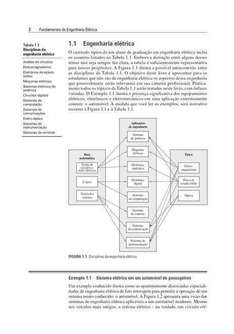 Fundamentos de Engenharia Elétrica