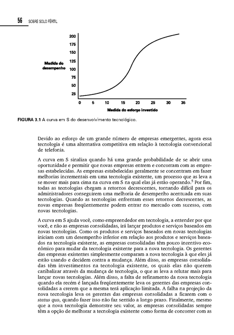 Sobre Solo Fértil