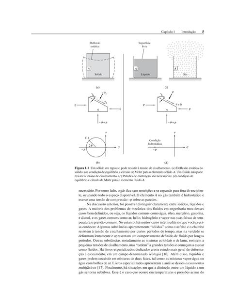 Mecânica dos Fluidos