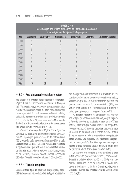 Aprendizagem Organizacional no Brasil