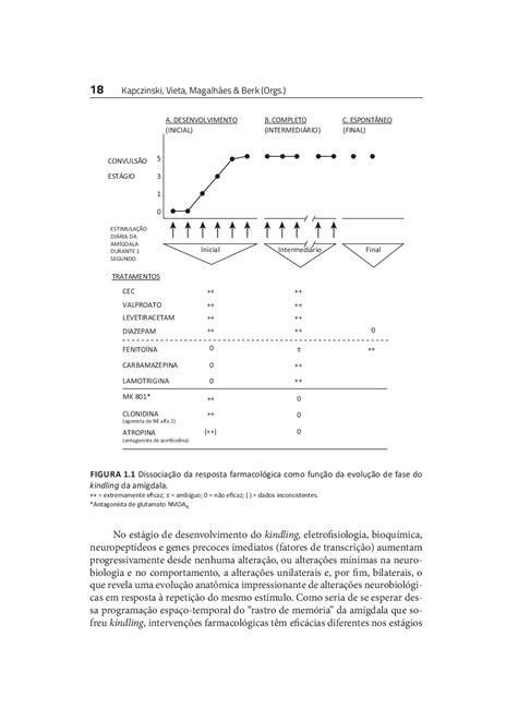 Neuroprogressão e Estadiamento no Transtorno Bipolar