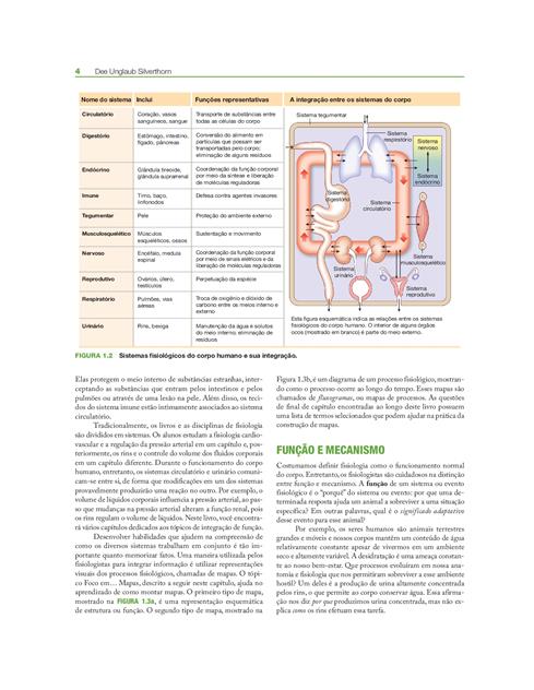 Fisiologia Humana