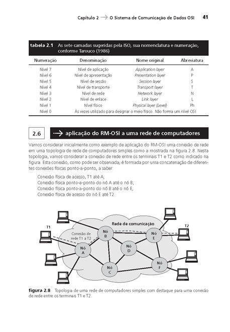 Comunicação de Dados