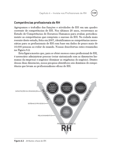 A Transformação do RH