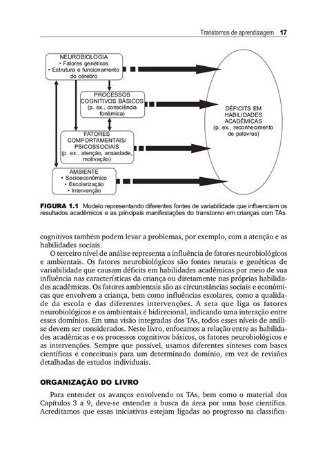 Transtornos de Aprendizagem