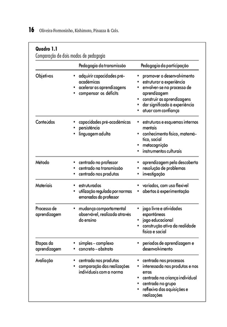 Pedagogia(s) da Infância