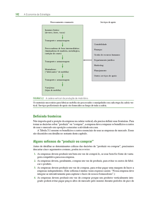 A Economia da Estratégia