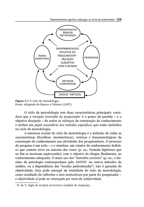 Desenvolvimento Cognitivo e Educação