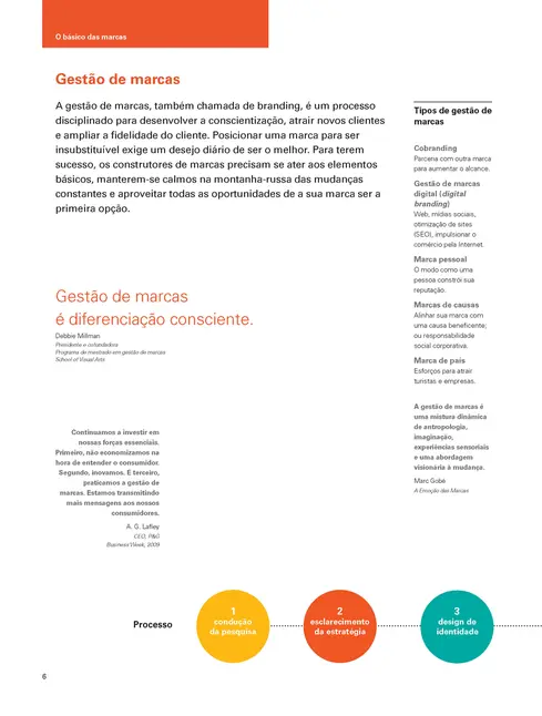 Design de Identidade da Marca