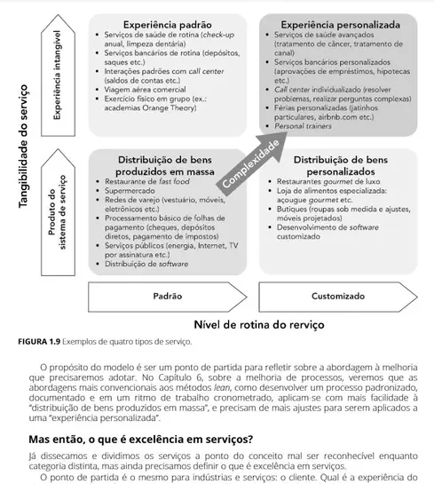 O Modelo Toyota de Excelência em Serviços