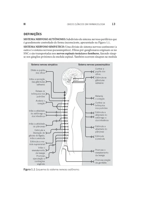 Casos Clínicos em Farmacologia