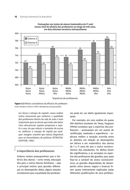 Preparando os Professores para um Mundo em Transformação