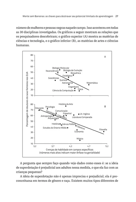 Mente sem Barreiras