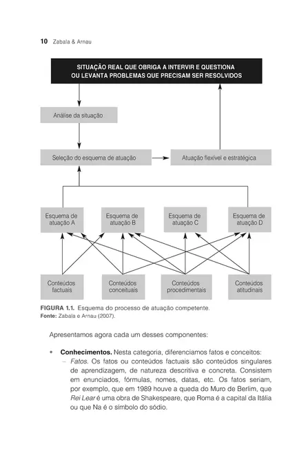 Métodos para Ensinar Competências